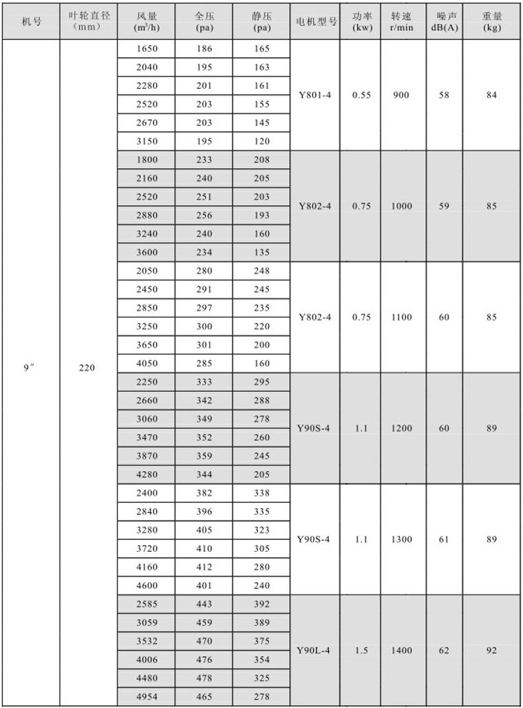 湖南(nán)中(zhōng)岚中(zhōng)泰機電設備有限公司,湖南(nán)消防排煙風機銷售,離(lí)心通風機銷售,油煙過濾器生(shēng)産