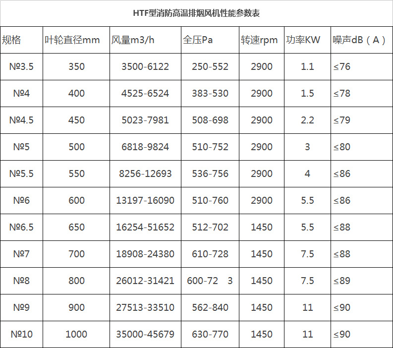 湖南(nán)中(zhōng)岚中(zhōng)泰機電設備有限公司,湖南(nán)消防排煙風機銷售,離(lí)心通風機銷售,油煙過濾器生(shēng)産