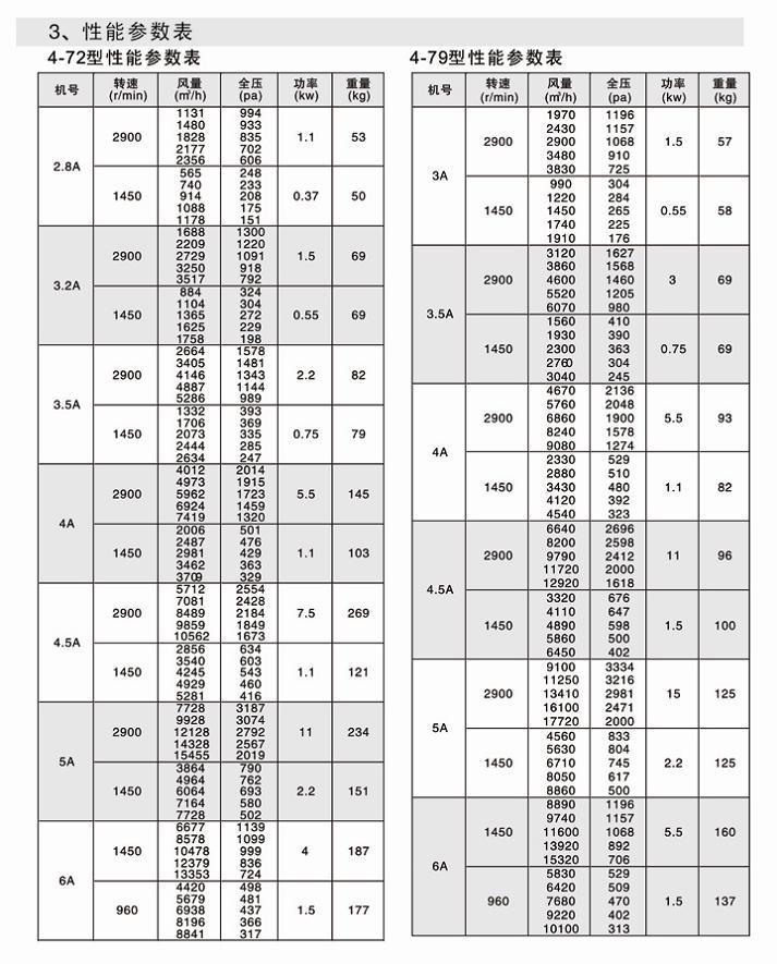 湖南(nán)中(zhōng)岚中(zhōng)泰機電設備有限公司,湖南(nán)消防排煙風機銷售,離(lí)心通風機銷售,油煙過濾器生(shēng)産