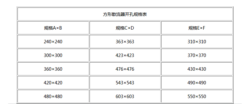 湖南(nán)中(zhōng)岚中(zhōng)泰機電設備有限公司,湖南(nán)消防排煙風機銷售,離(lí)心通風機銷售,油煙過濾器生(shēng)産